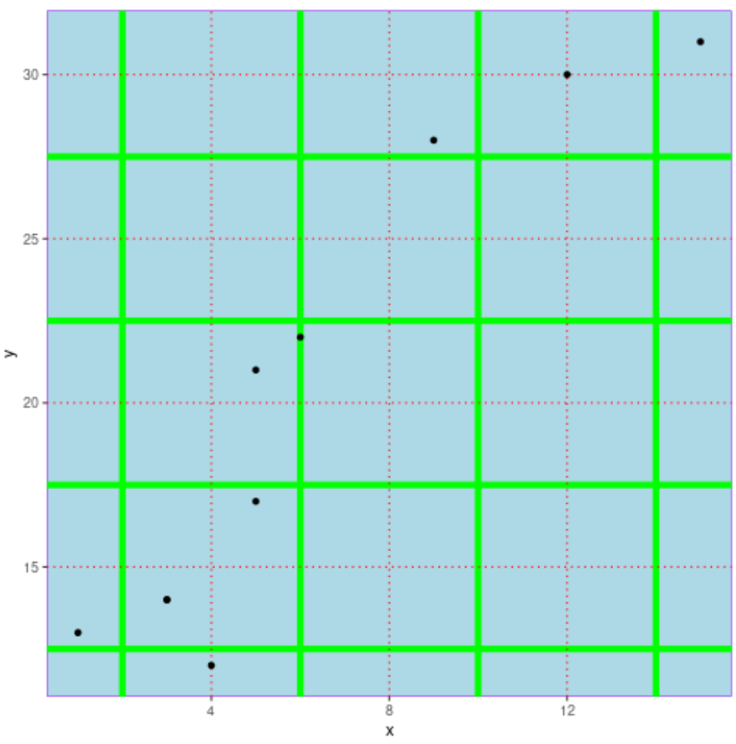 Change background color in ggplot2
