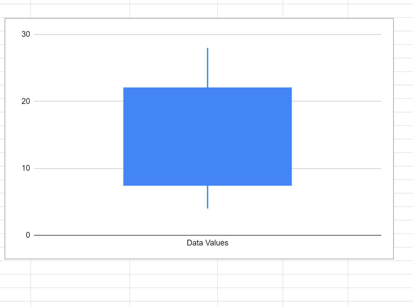 Boxplot in Google Sheets