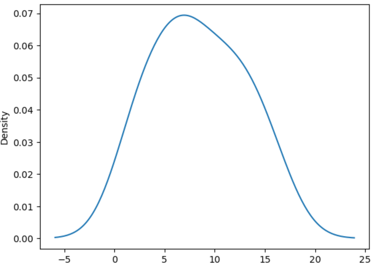 density plot in seaborn