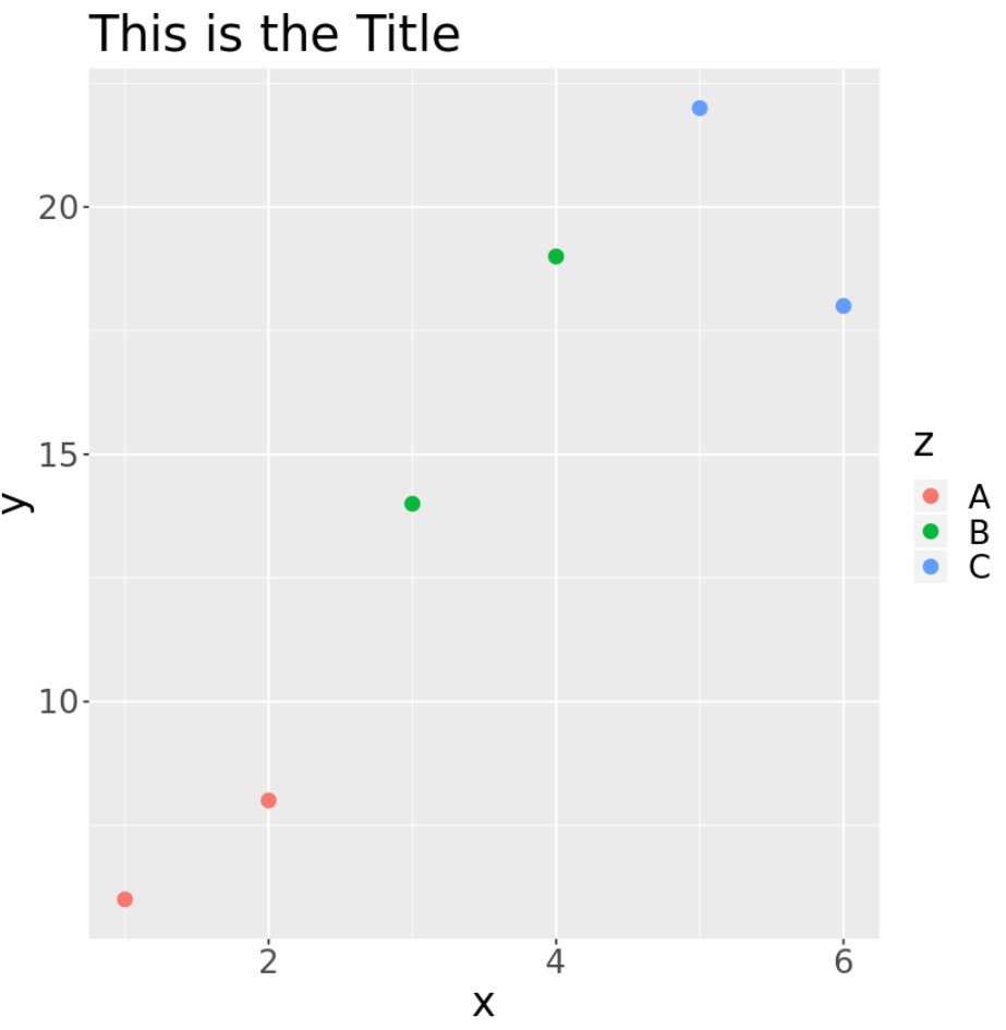 ggplot change font size
