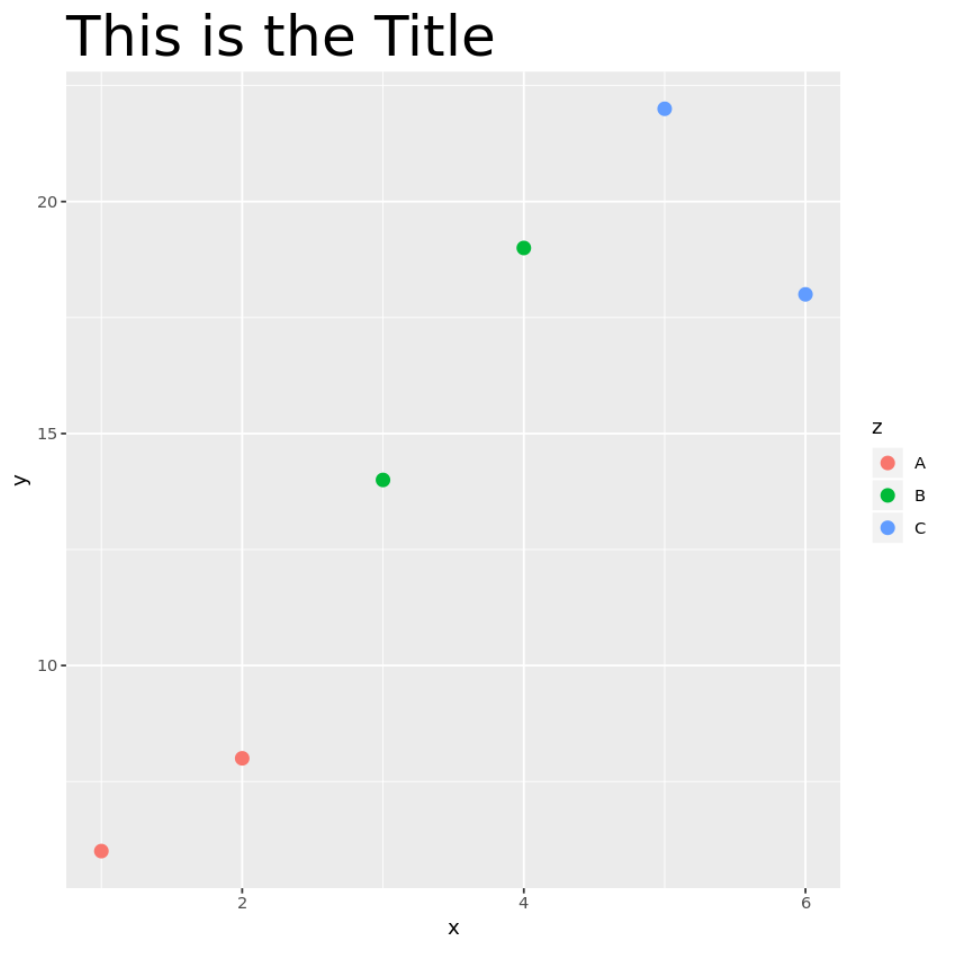 ggplot change font size of plot title