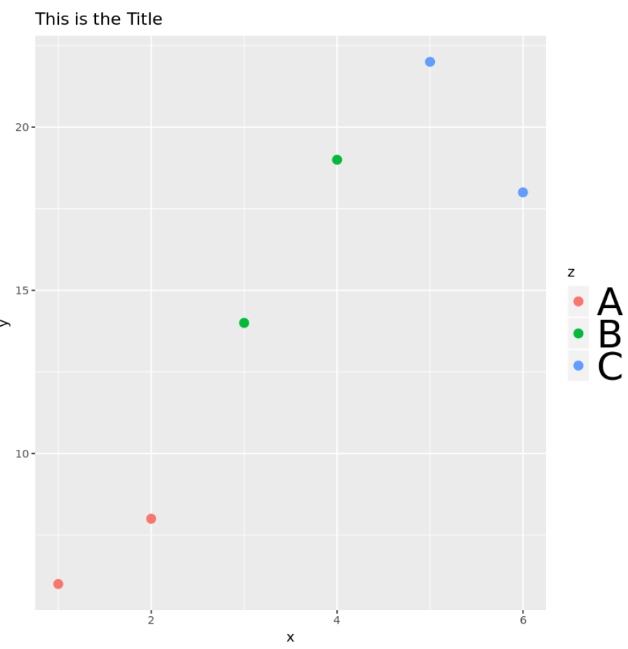 ggplot2 change size of legend text