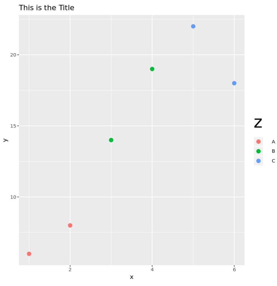 ggplot2 change font size of legend title