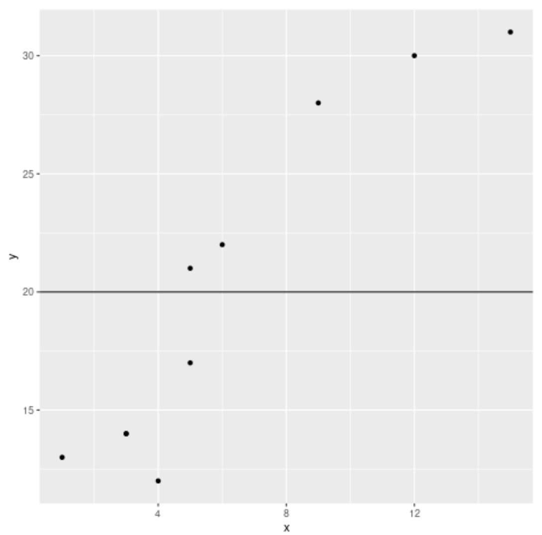 Horizontal line in ggplot2