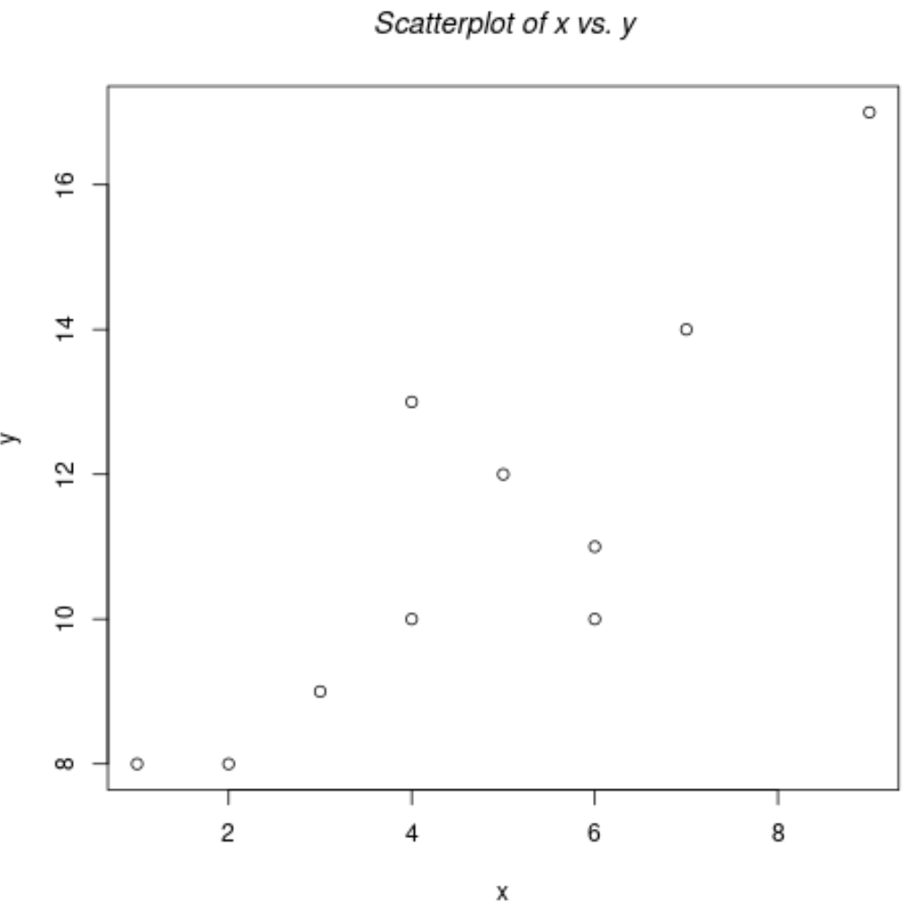 italic font in title of plot in R