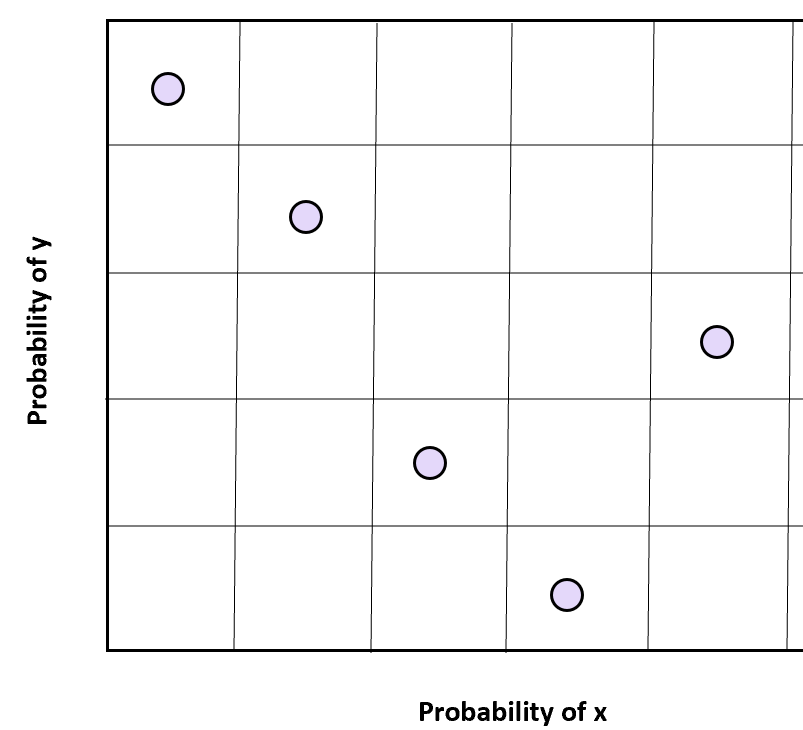 Latin hypercube sampling in two dimensions