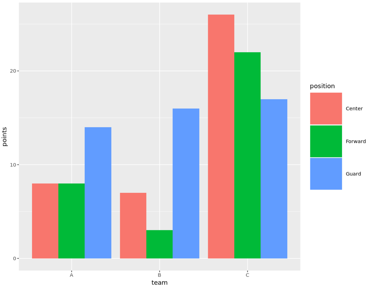 Change legend size in ggplot2