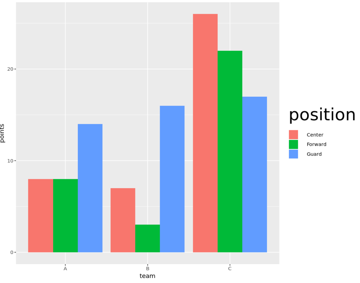 Change ggplot2 legend title font size