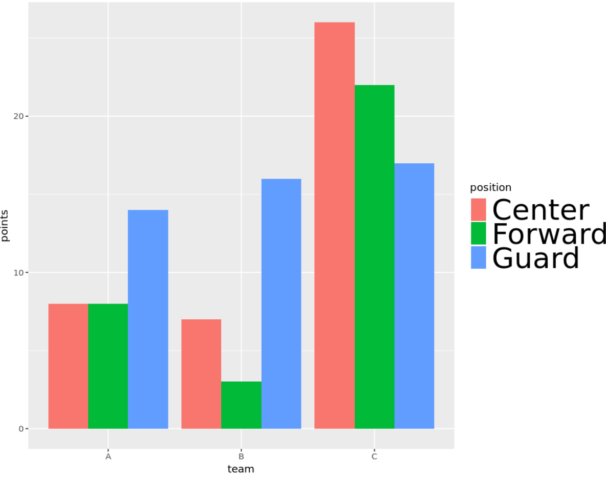 Change legend text size in ggplot2