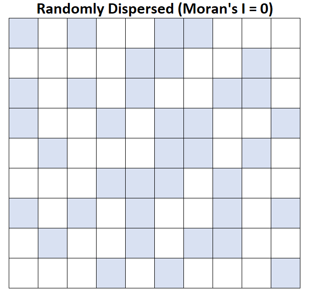 Example of Moran
