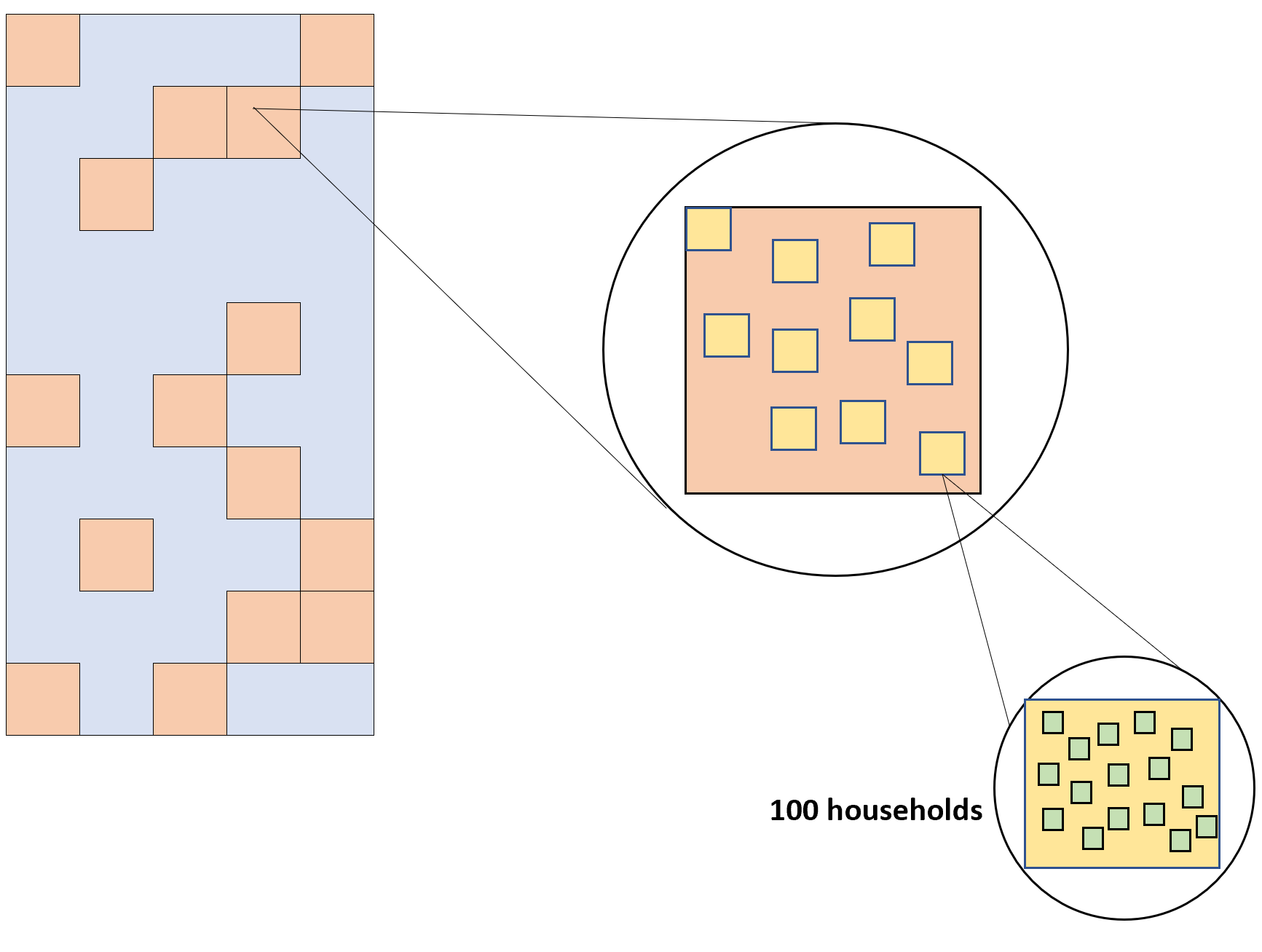 Multistage sampling