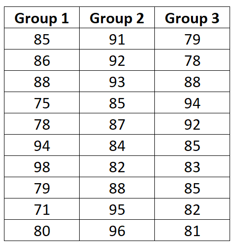 Example dataset for Bartlett