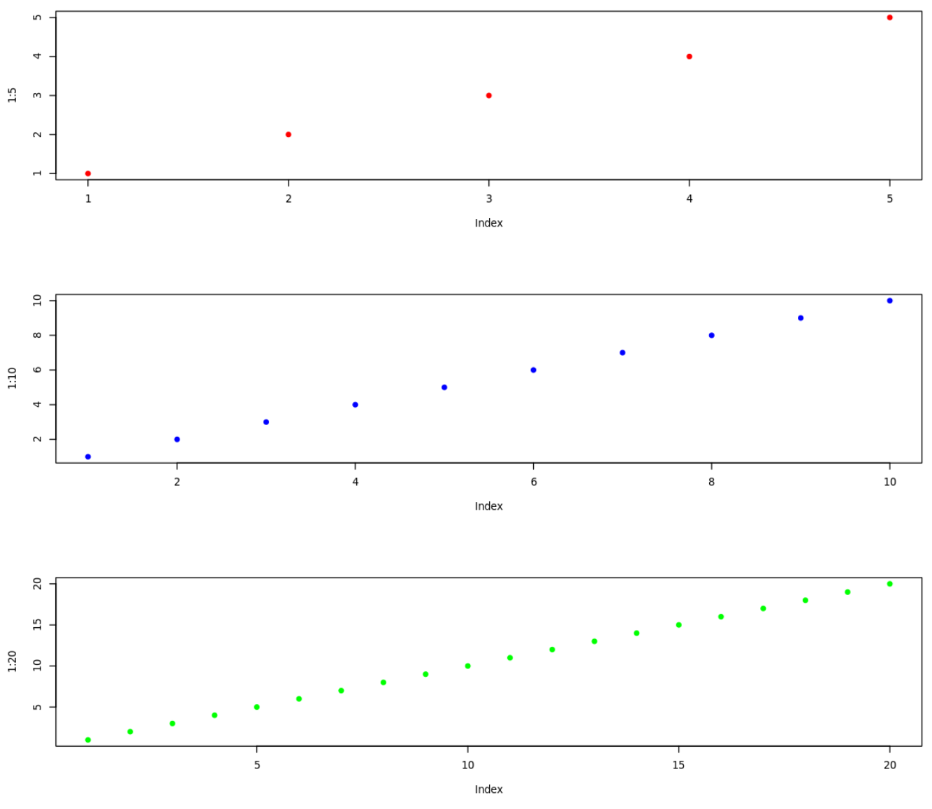 par function in r