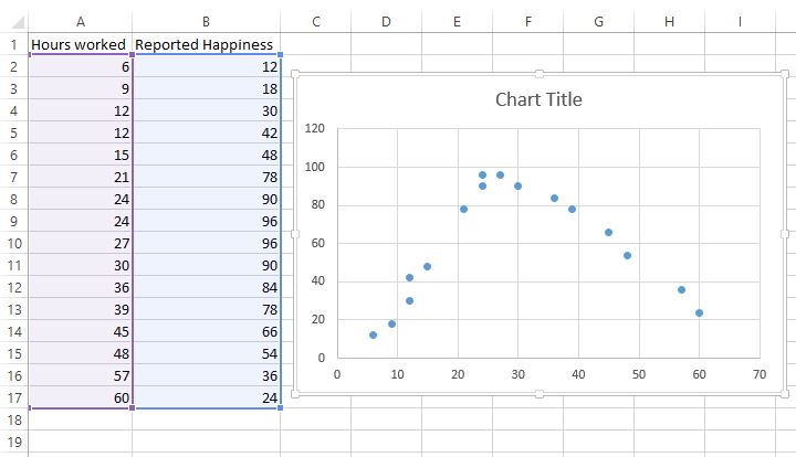 Scatterplot in Excel