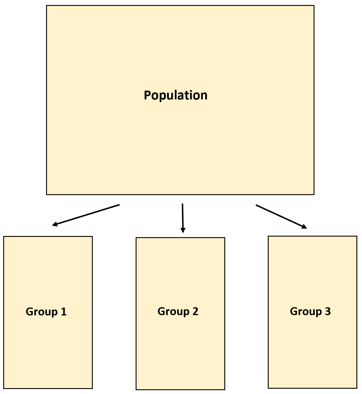 Quota sampling