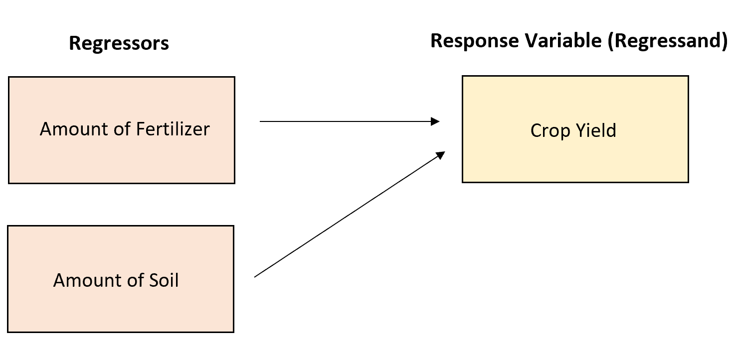 Example of a regressor