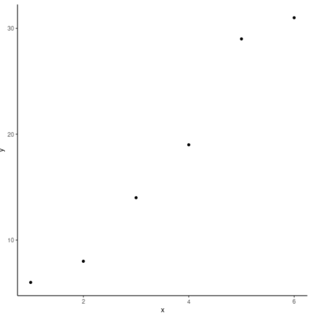 Remove gridlines in ggplot2