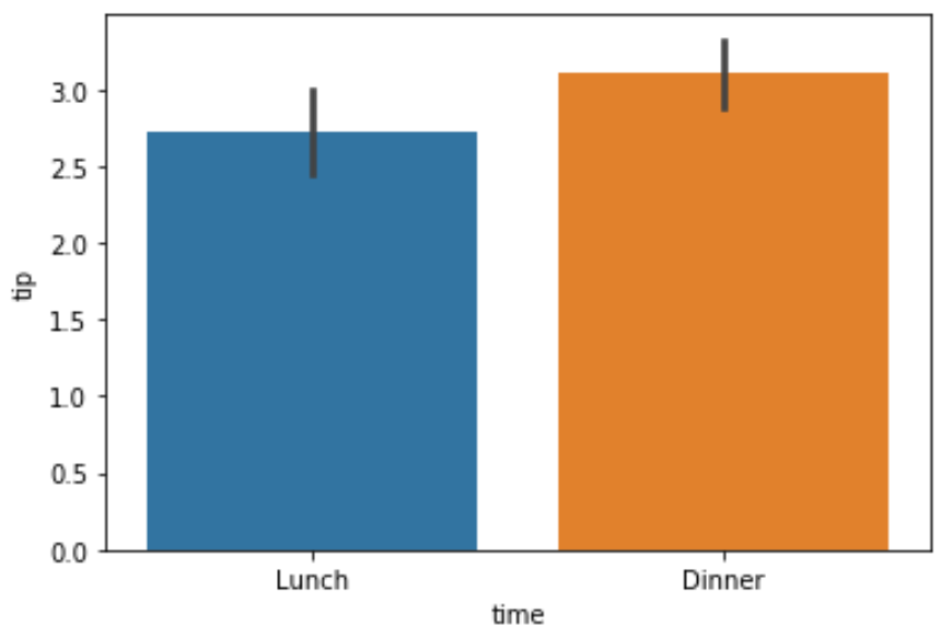 Seaborn barplot example