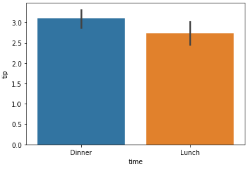 Order the bars in a seaborn barplot