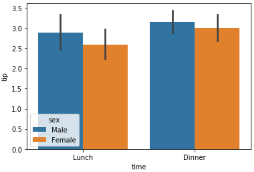 Grouped barplot with Seaborn in Python