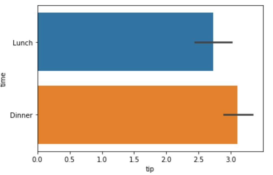 Seaborn horizontal barplot