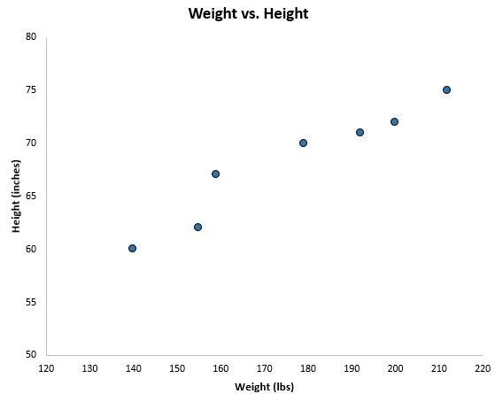 Scatterplot example