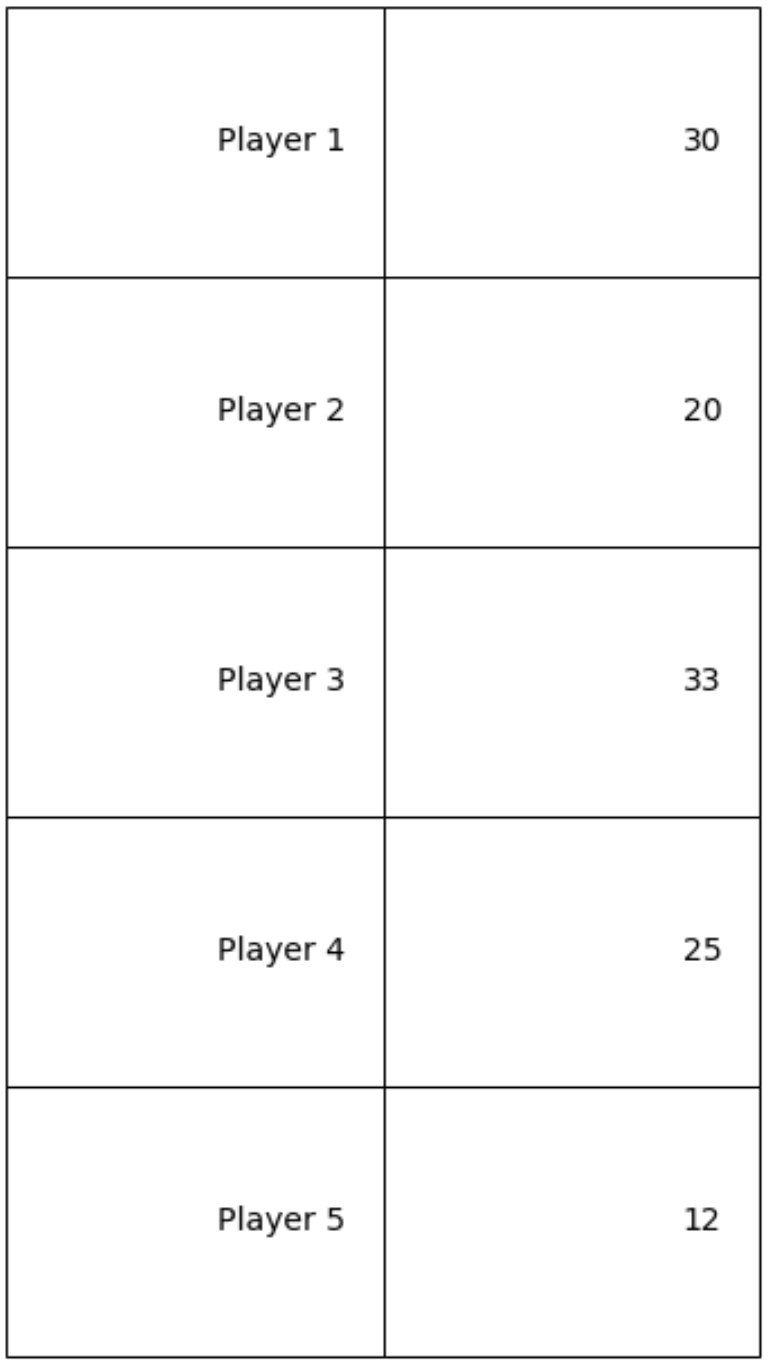 Table in matplotlib