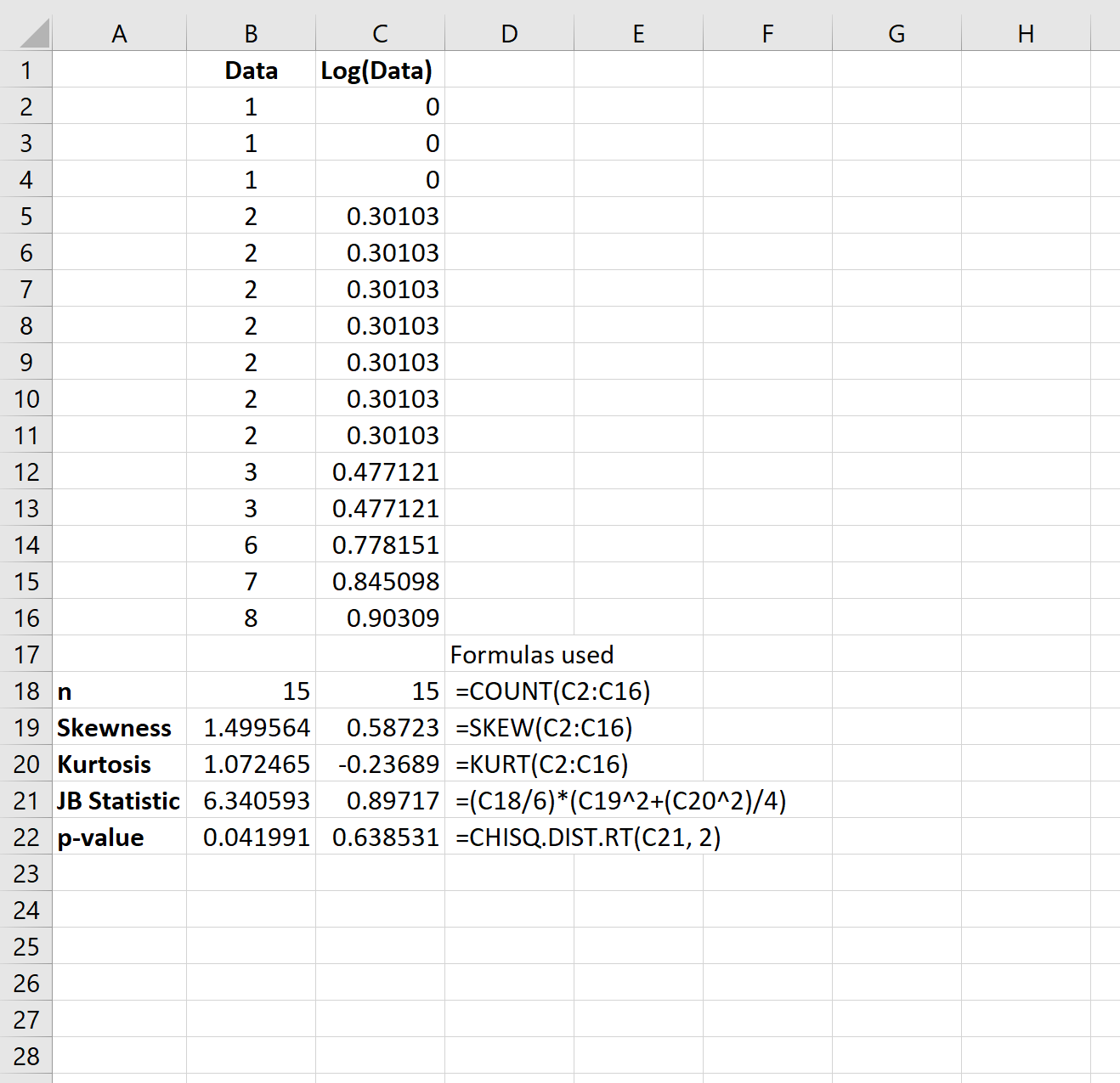 Log transformed data in Excel