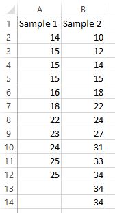 Sample data in Excel